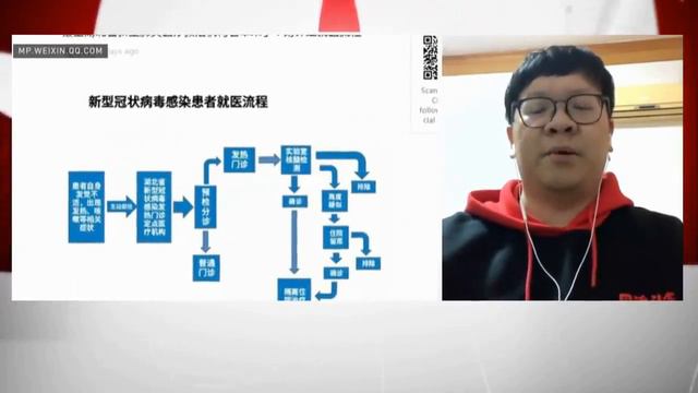 Wuhan Hubei China Coronavirus Latest | What's Going On? | Video Footage Dump/Archive Part 4 武汉冠状病毒 смотреть онлайн