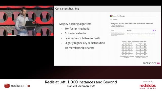 Redis at Lyft: 1,000 Instances смотреть онлайн