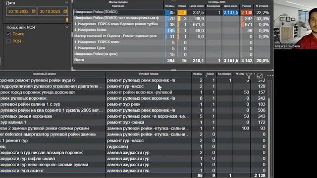 Аналитика Яндекс Дирек в POWER BI смотреть онлайн