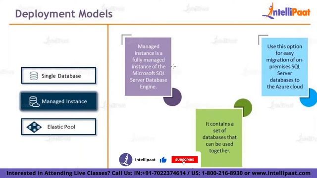 Azure SQL Database | Azure Data Engineering | Azure Tutorial For Beginners Part-2 | Intellipaat смотреть онлайн