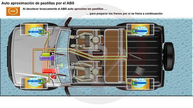 Auto aproximación de pastillas por desgaste o ABS (5/5) смотреть онлайн
