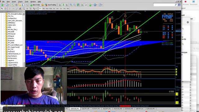 The Binary Lab: Julian Wong Live Trading Demo: How To Trade Pullback Within a Flag Chart Pattern смотреть онлайн