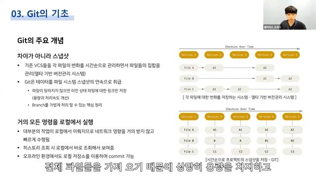 Bitbucket Cloud | Git의 기초 смотреть онлайн