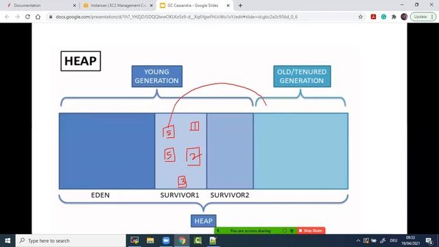 Garbage Collection and JVM settings in Apache Cassandra смотреть онлайн