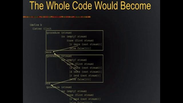 The Swine Before Perl смотреть онлайн