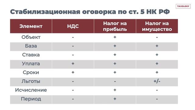 Стабилизационная оговорка в СЗПК (Соглашение о защите и поощрении капиталовложений) смотреть онлайн