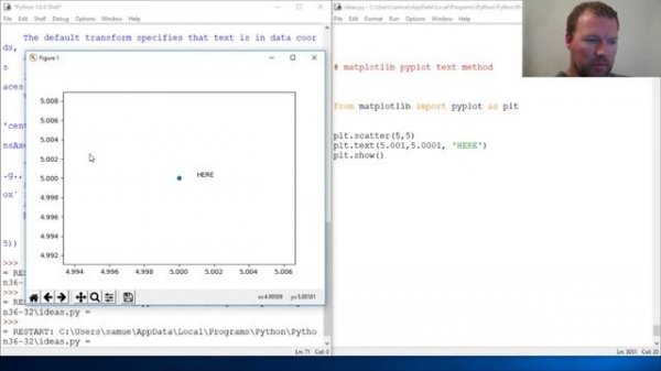 Python Basics Matplotlib Pyplot Text Method