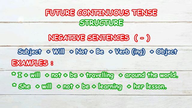 FUTURE CONTINUOUS TENSE смотреть онлайн