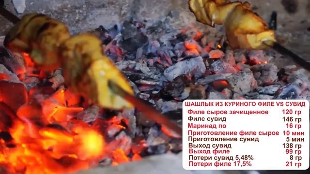 Часть 2. Шашлык из курицы су вид, сувид, су-вид Live