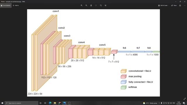 Drawing CNN Architecture Diagram via draw io смотреть онлайн