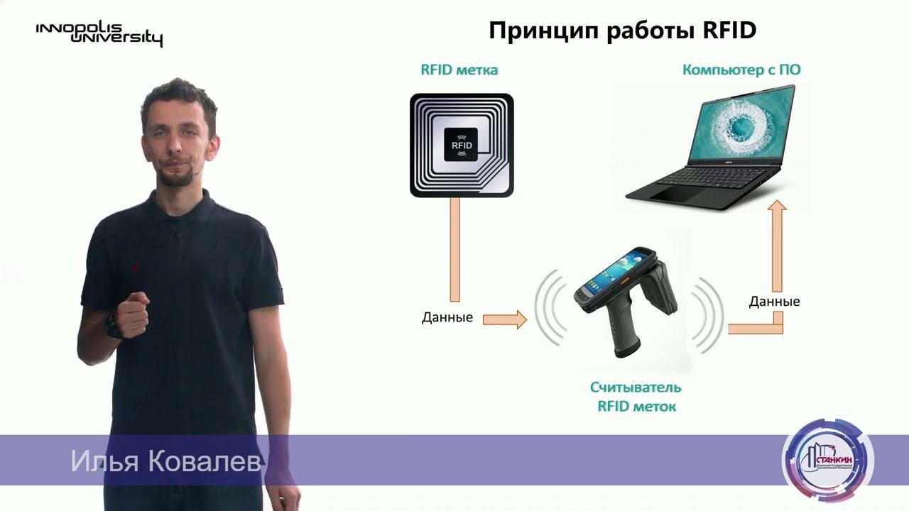 Л20 RFID 2021 11 16 смотреть онлайн