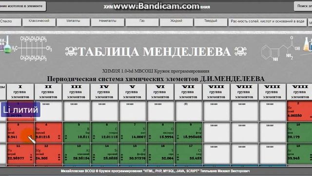 Интерактивная таблица Менделеева смотреть онлайн