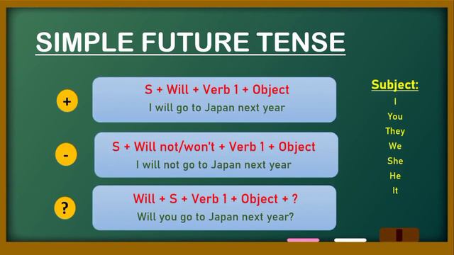 SIMPLE FUTURE TENSE & CONDITIONAL SENTENCES TYPE 1 | UNIT 4 | 5th Grade | MINU TRATEE PUTERA GRESIK смотреть онлайн