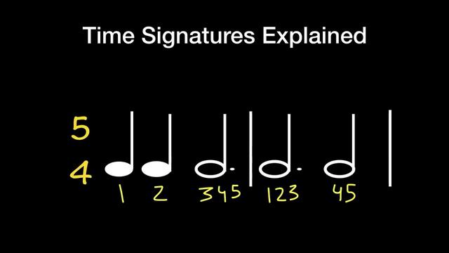 TIME SIGNATURES EXPLAINED // Learn Music Theory смотреть онлайн
