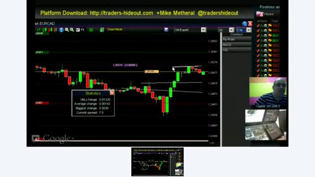 Live FOREX trading today, analysis, tips and tricks 2012-09-11 on the Best FOREX Trading Platform смотреть онлайн