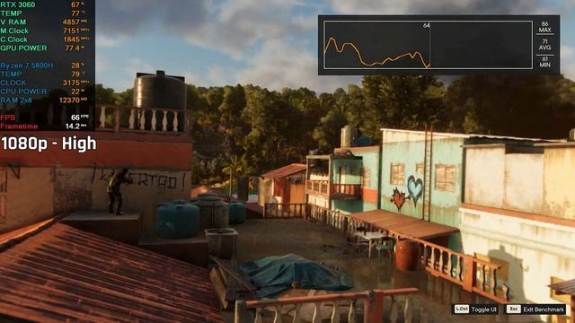 Far Cry 6 | RTX 3060 Laptop + Ryzen 7 5800H | Asus TUF A15 2021 | RTX ON | FSR OFF | 1080p смотреть онлайн