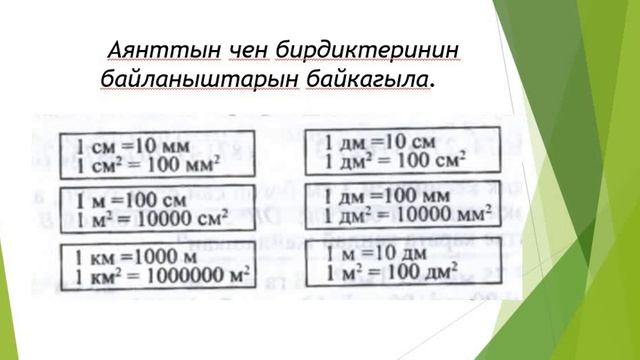 онлайн-сабак 4-класс "Аянттын чен бирдиктери" смотреть онлайн