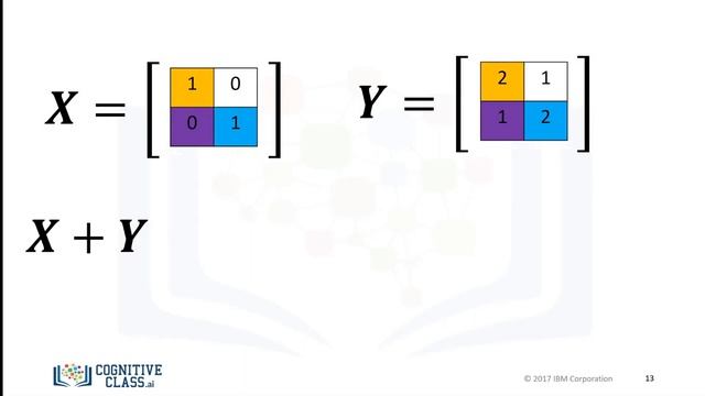 Python Basics Modul 5 , PY0101EN Numpy 2D Arrays 7 08 рус смотреть онлайн