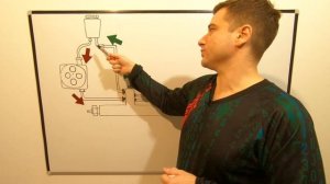 Как заменить масло в ГУР Форд без последствий