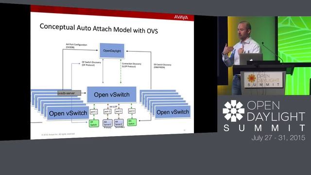Flexibility of Network Operations with Extensions to ODL, OVS & LLDP смотреть онлайн
