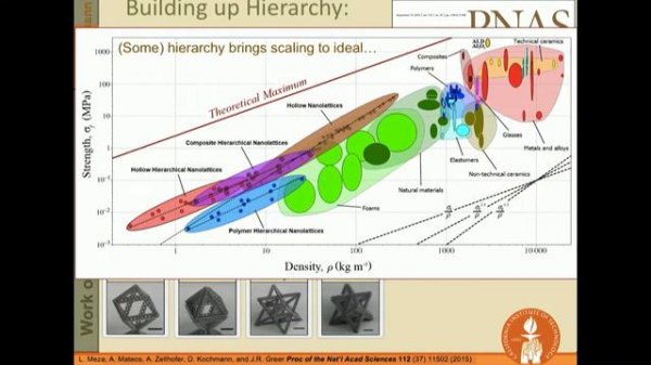 3D Printing and Nanomaterials: Their Time is Now