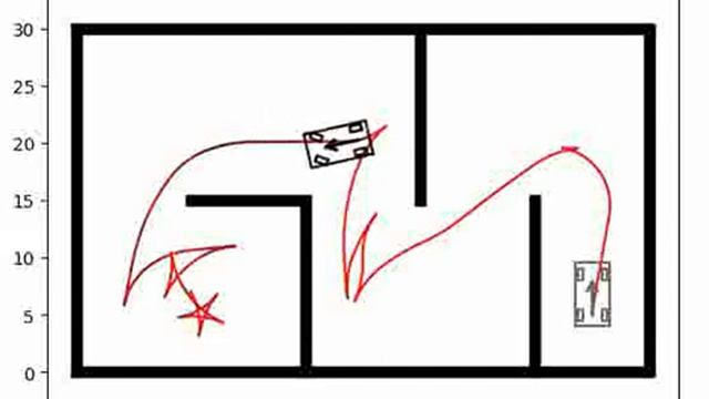 path planning + path tracking in Python смотреть онлайн