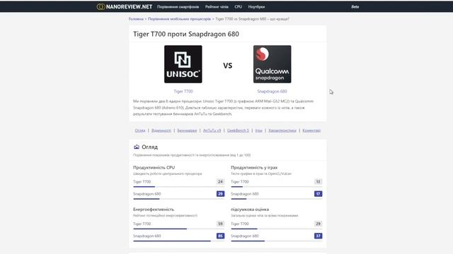 Вибираємо смартфон до 5 000 грн. смотреть онлайн