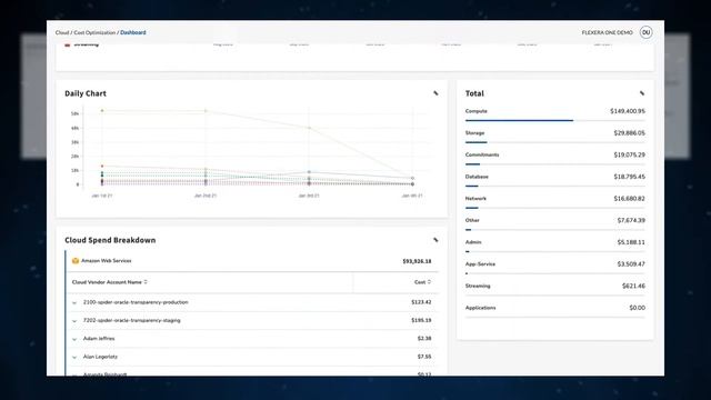 Flexera One Overview смотреть онлайн