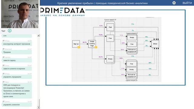 Кратное увеличение прибыли SaaS-бизнеса с помощью поведенческой бизнес-аналитики смотреть онлайн