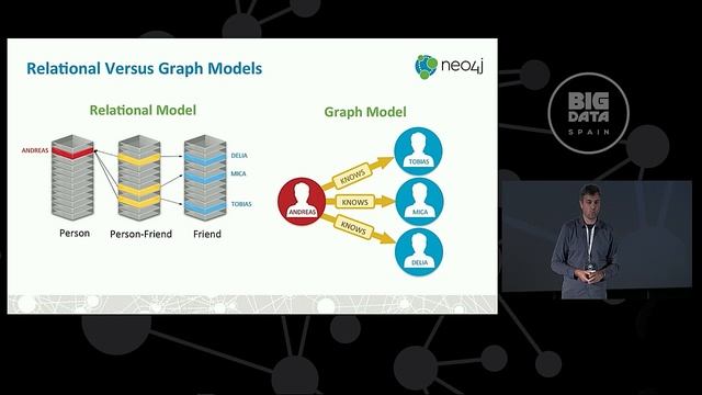 Next generation Polyglot Architectures using Neo4j by Stefan Kolmar смотреть онлайн