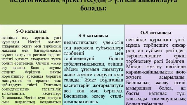 Баланың жеке тұлғасы білімділік технологиялардағы объект және субъект ретінде смотреть онлайн