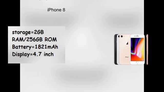 iPhone journey 2007 To 2022 | History of iPhone | iPhone all model || Chip Budget Tech смотреть онлайн