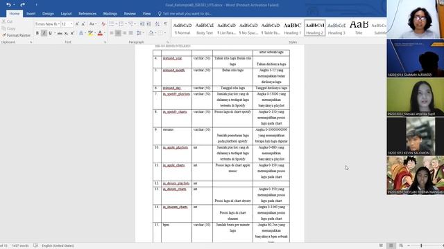 Implementasi SSIS | Data Warehouse Studi Kasus: Spotify смотреть онлайн