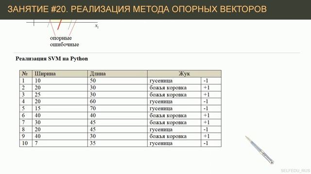 #20. Реализация метода опорных векторов (SVM) | Машинное обучение смотреть онлайн