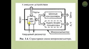 Физика полупроводников и полупроводниковые приборы