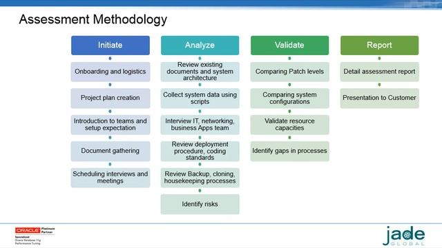 Are you getting the best performance out of your Oracle ERP environment смотреть онлайн