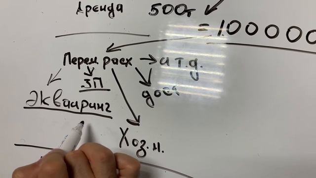 Как рассчитать прибыль? Товарный бизнес. Магазин одежды. смотреть онлайн