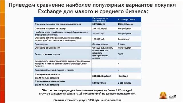 Что такое Exchange online? смотреть онлайн