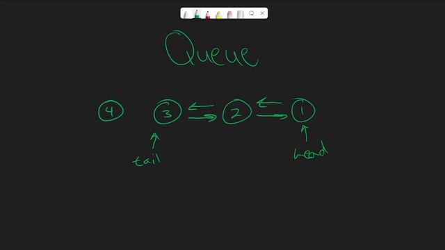 Data Structures - Stacks and Queues смотреть онлайн
