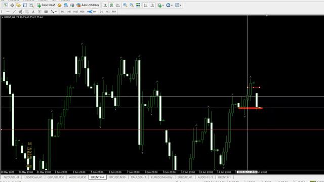 19.06 Cп500. Brent. Gold. Aud Cделки с стопами и тейками на первую половину недели. смотреть онлайн