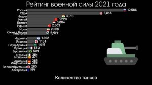 ТОП СТРАН ПО ВОЕННОЙ СИЛЕ 2021.РЕЙТИНГ СТРАН ПО ВООРУЖЕНИЮ.ИНФОГРАФИКА.СТАТИСТИКА.СРАВНЕНИЕ СТРАН