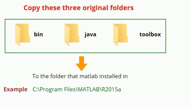 Solved: License Manager Error -8 when activate Matlab смотреть онлайн