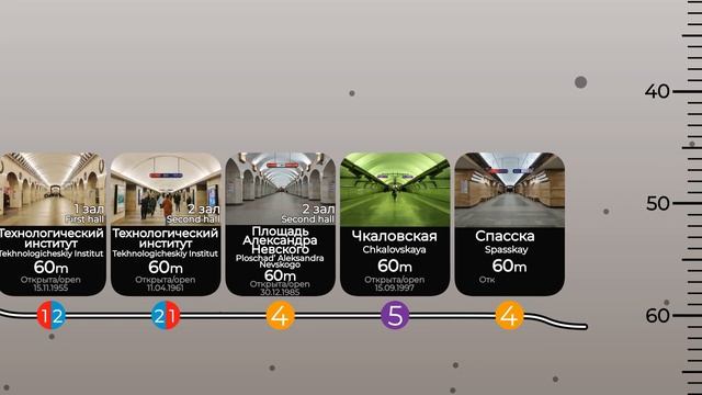 Топ Станций Метро Санкт-Петербурга по Глубине смотреть онлайн