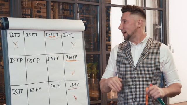 MBTI: типы людей в бизнесе и жизни