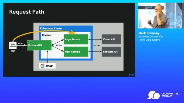 Serverless Track: Serverless On Your Own Terms using Knative - Mark Chmarny смотреть онлайн