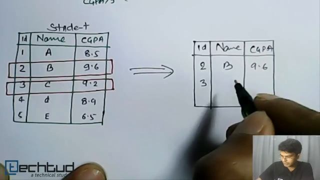 Select Operation in Relation Algebra | Database Management System смотреть онлайн