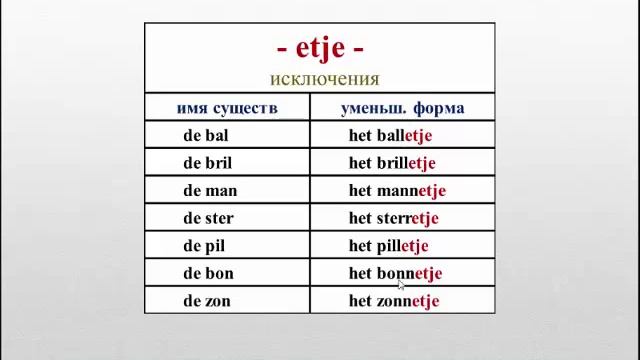 Урок 23. Голландский (нидерландский). Уменьшительно-ласкательные слова. смотреть онлайн