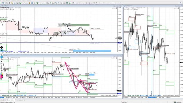 Обзор рынка форекс 09.05.2019 смотреть онлайн