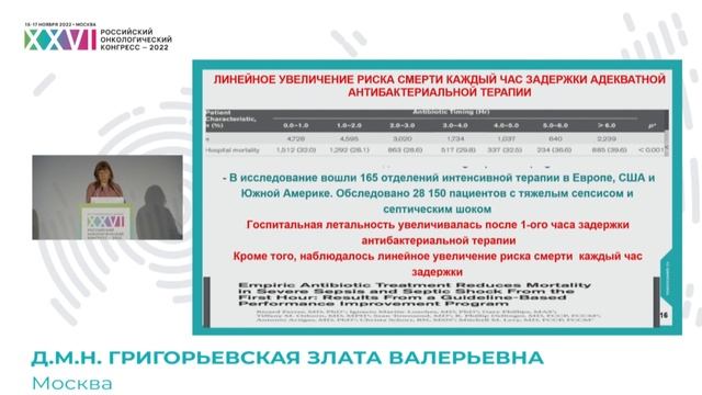 Подходы к антимикробной терапии у онкологических больных. Место микробиологического исследования смотреть онлайн