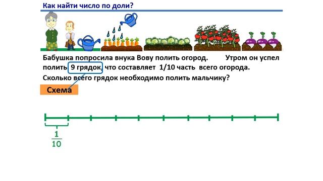 Урок. Задача. Как найти число по доли в 1 действие. Математика 3 класс. #учусьсам смотреть онлайн